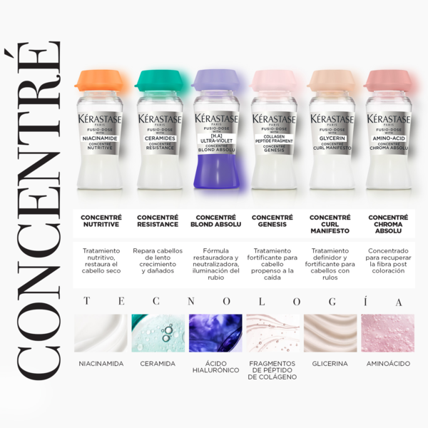 Ampolla Fusio-Dose (todas incluyen booster)