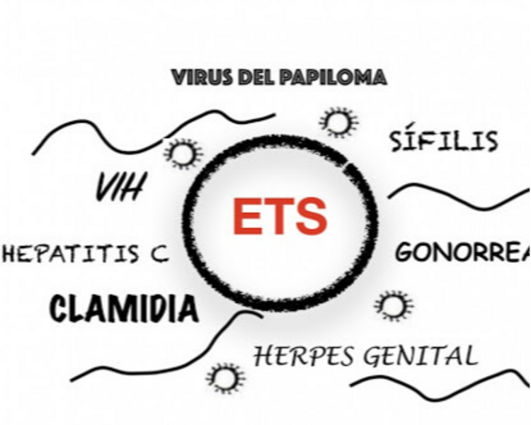 Examenes de Laboratorio Enfermedades de Transmisión Sexual (ETS)