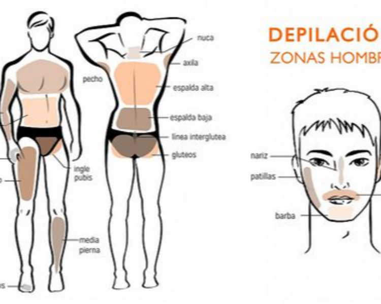 AXILAS (1 sesión) Depilación Láser Diodo