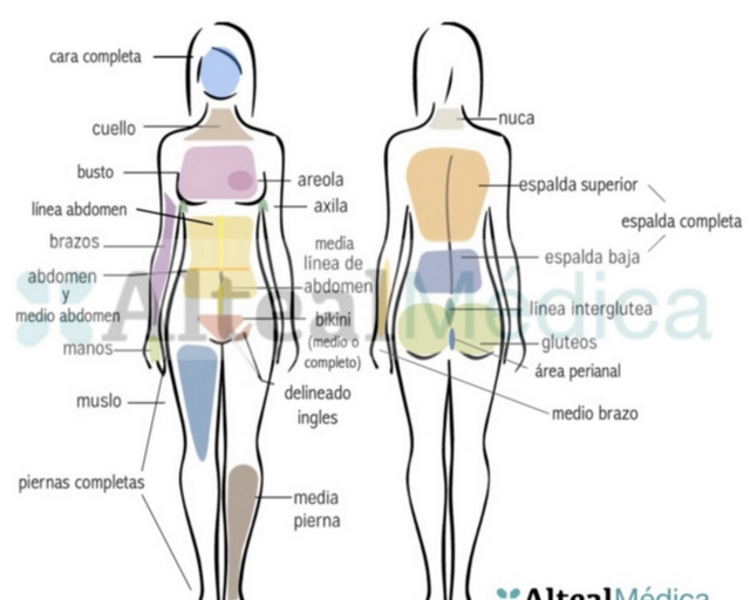 PIES/DEDOS DE PIES (1 sesión) Depilación Láser Diodo