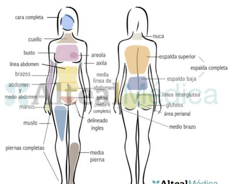 PIERNAS COMPLETAS (1 sesión) Depilación Láser Diodo
