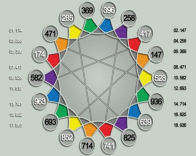 Radiónica (Frecuencias Energéticas Dirigidas)