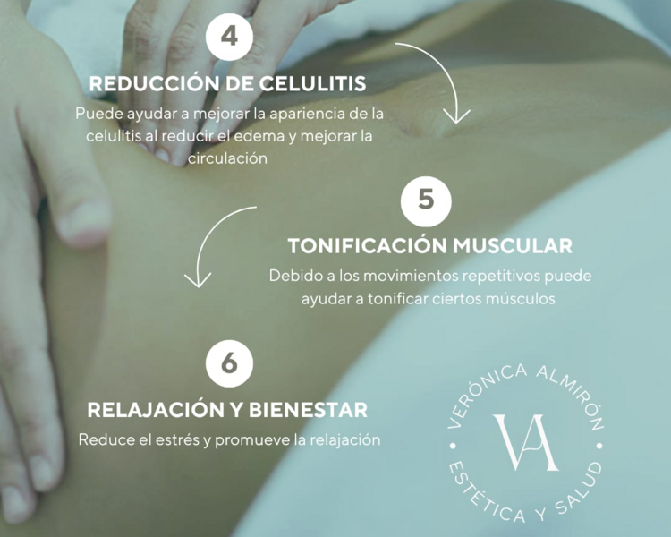 Masaje Linfomiokinetico 