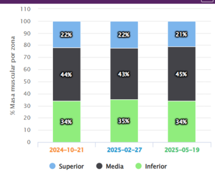 Evaluación Inicial Force Performance Center