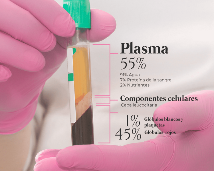 Pack "Skin repair": 3 sesiones de laser Q-switch con mascarilla de carbón + 4 sesiones de Plasma Rico en Plaquetas (PRP)