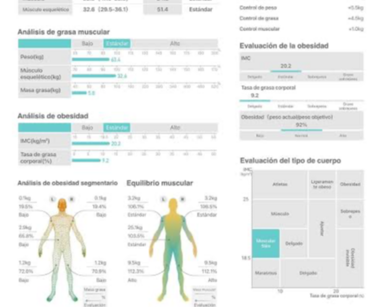 Asesoria Nutricional Completa