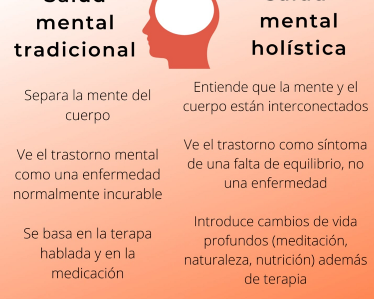 Consulta Psiquiatría Holística