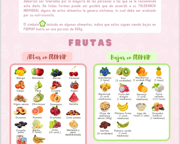 Consulta nutricional SIBO Online/ presencial 