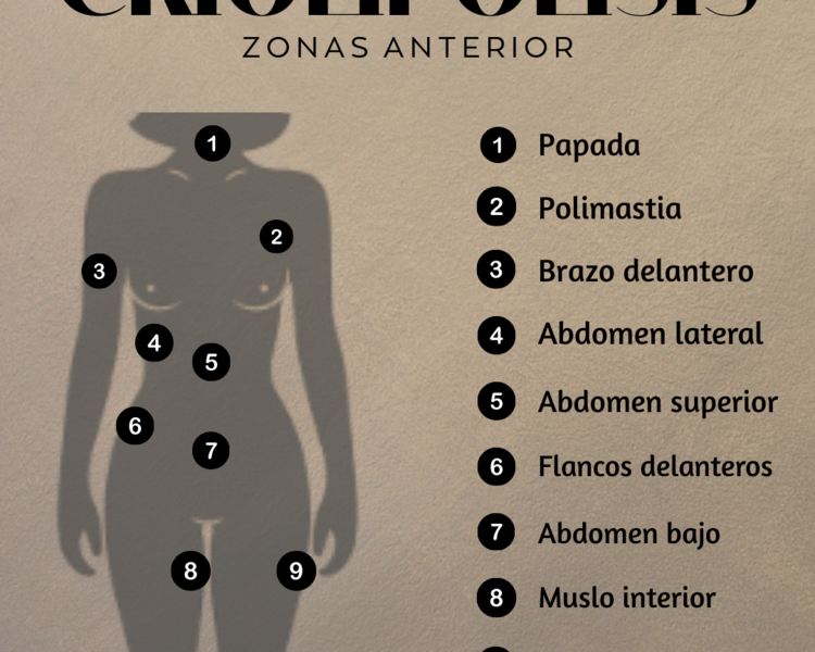 Criolipolisis Full Body Bodieskin