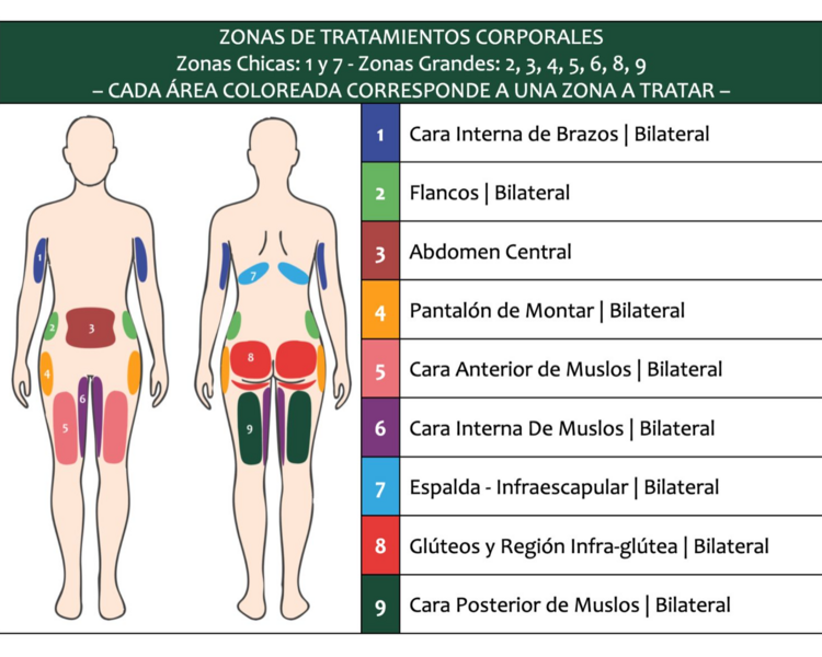 ✨ Mesoterapia corporal & Protocolos VITRU ✨