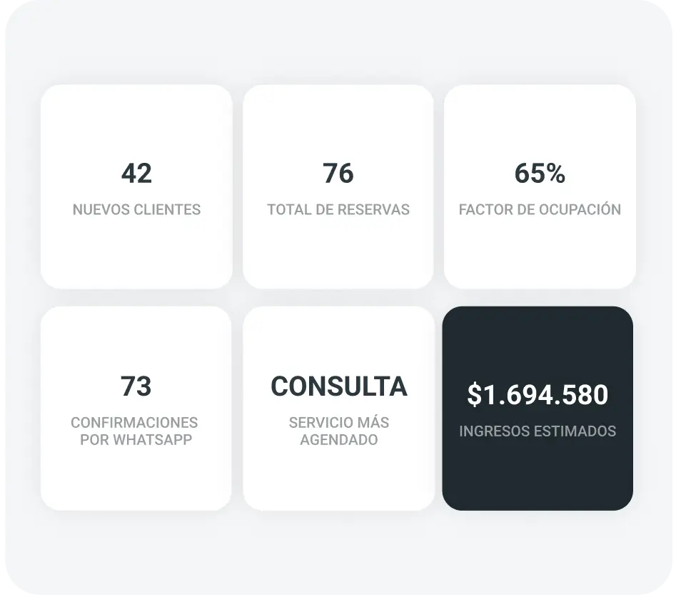 funcionalidad de los reportes de gestión